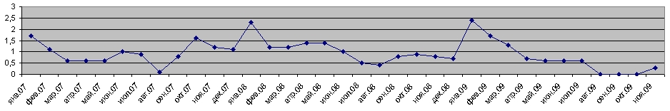 Инфляция