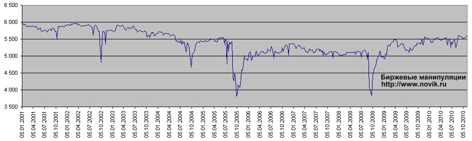 Добыча нефти в США